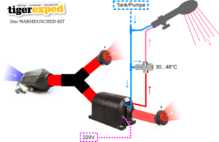 Planar Standheizung mit Warmwasserboiler Arbeitsschema